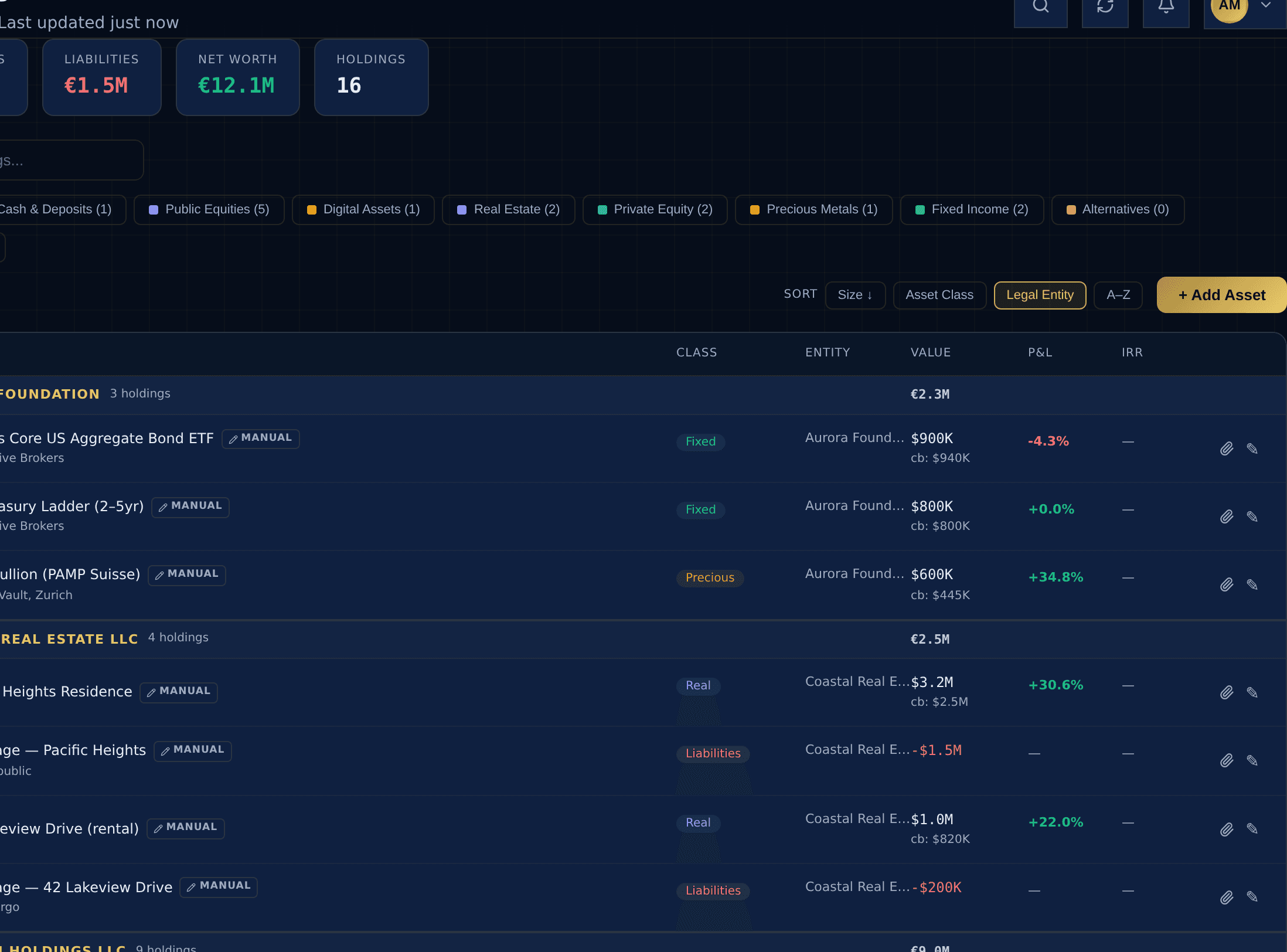 Holdings grouped by legal entity - Aurora Foundation, Coastal Real Estate LLC, and Meridian Holdings LLC - each with its consolidated roll-up value